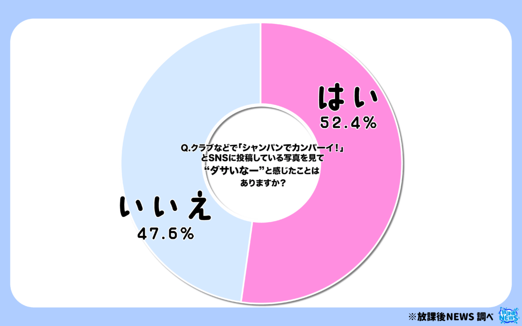 クラブなどで「シャンパンでカンパーイ!」とSNSに投稿している写真を見て“ダサいなー”と感じたことはありますか?