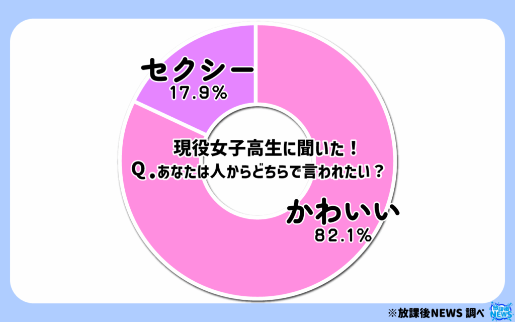 あなたは人からどちらで言われたい?