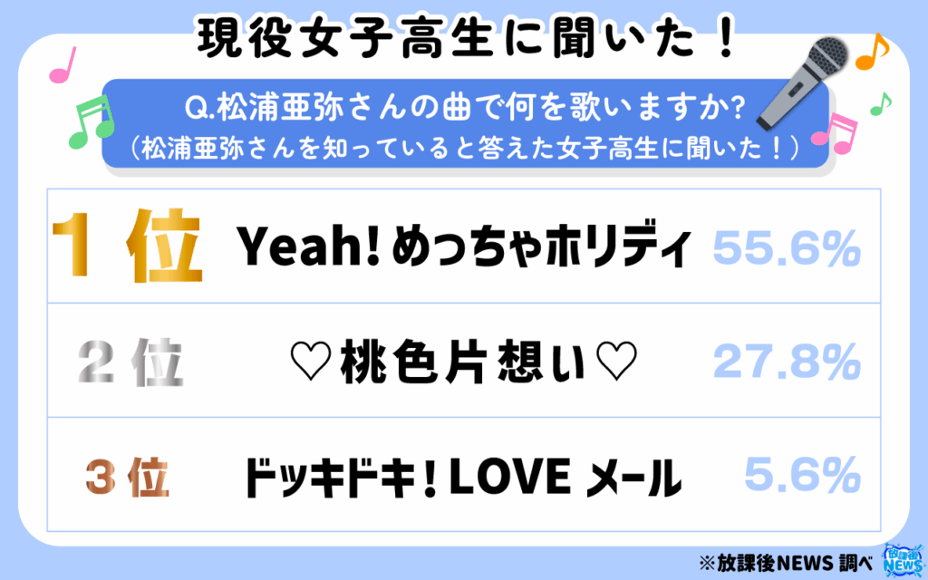 松浦亜弥さんの曲で何を歌いますか?