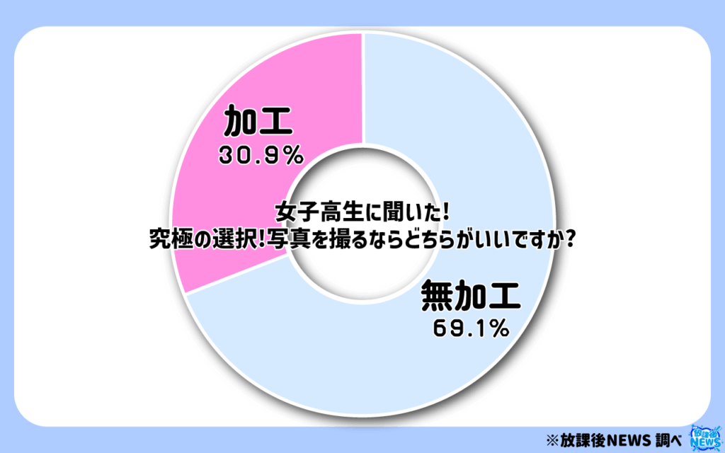 究極の選択!写真を撮るならどちらがいいですか?