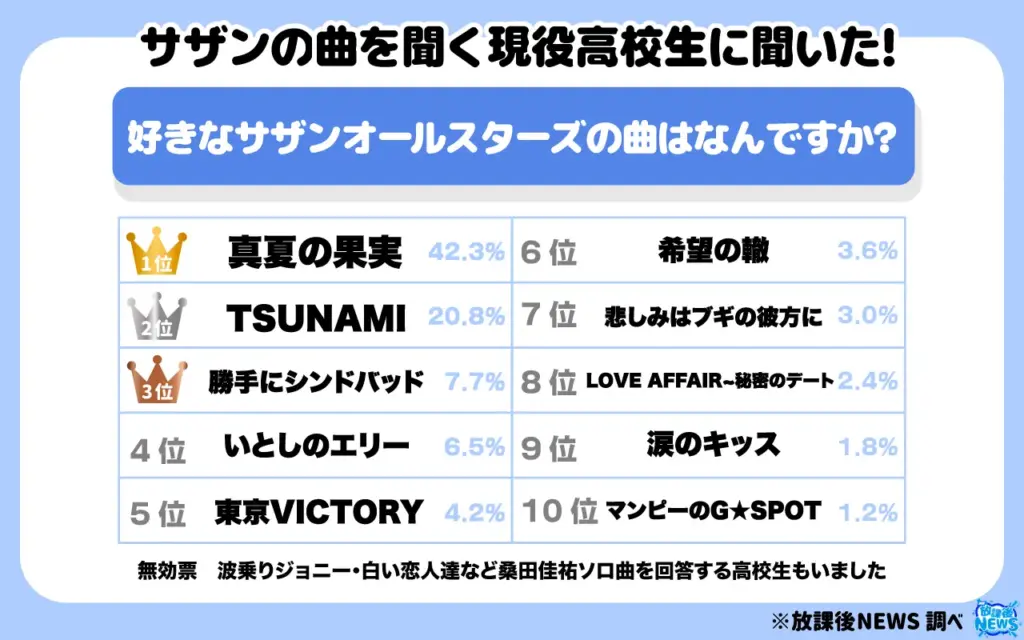 好きなサザンオールスターズの曲は何ですか?