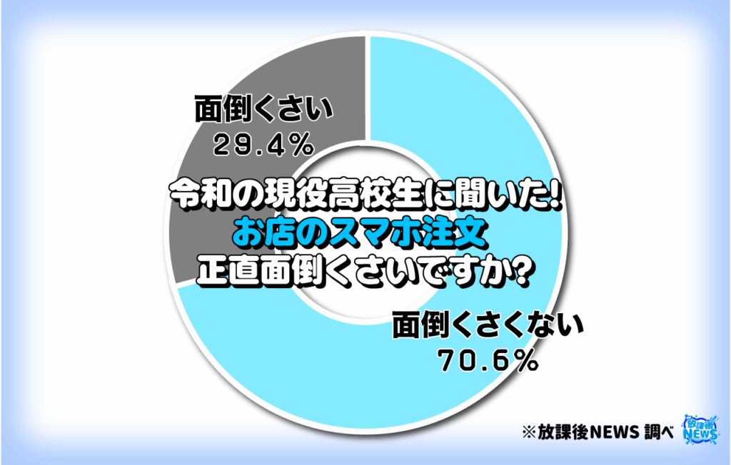 お店のスマホ注文正直面倒くさいですか?