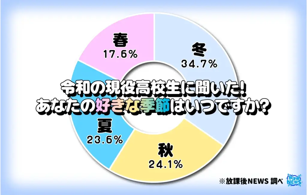 あなたの好きな季節はいつですか？