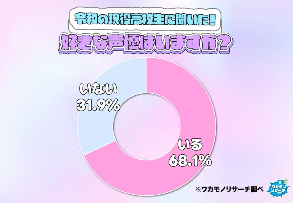 好きな声優はいますか?