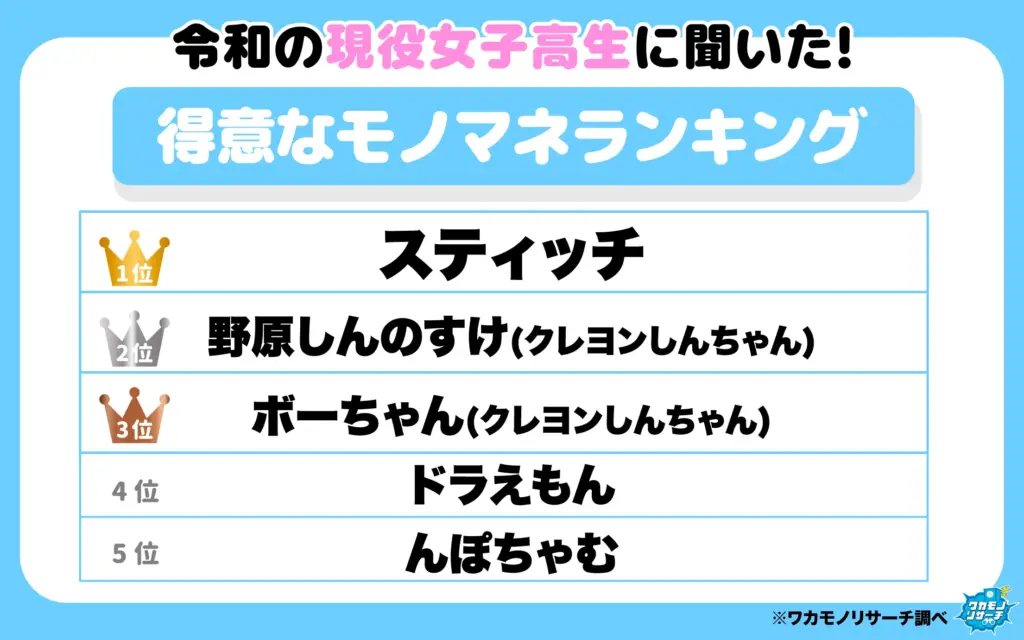 得意なモノマネランキング