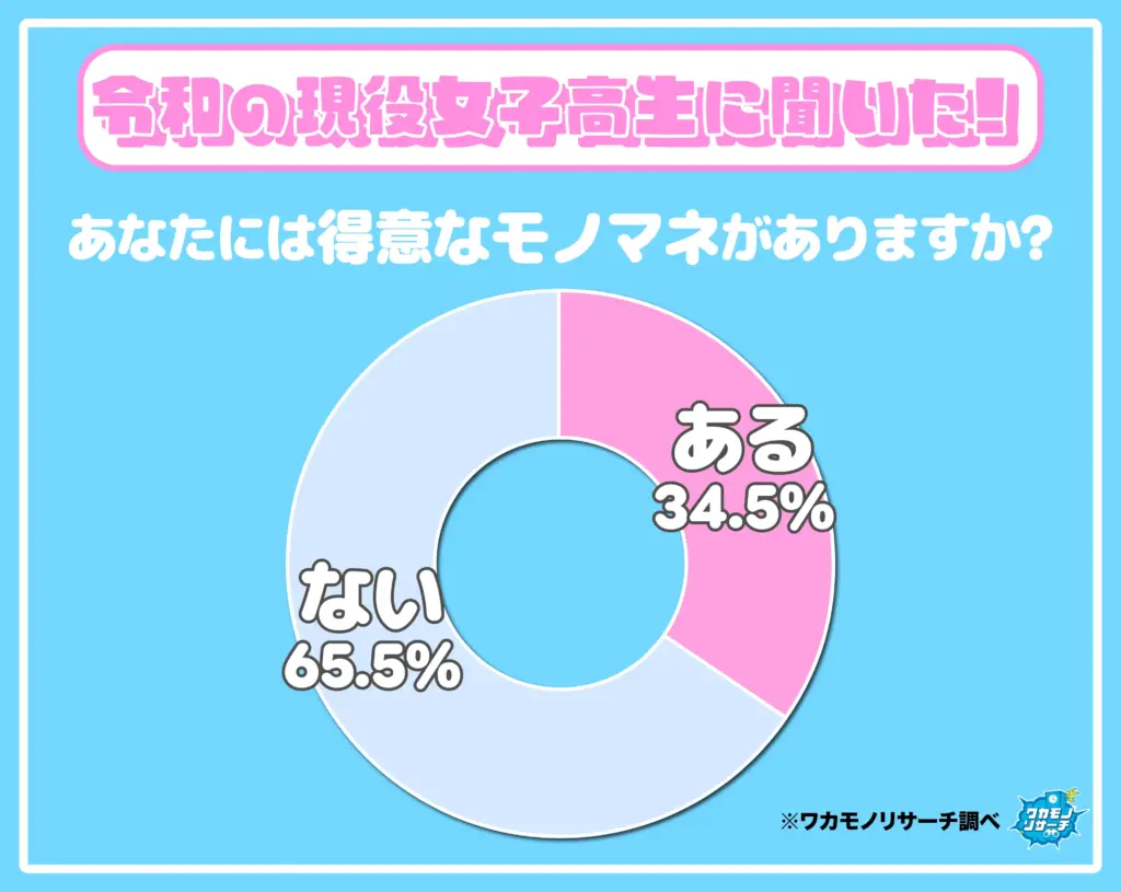 あなたには得意なモノマネがありますか?