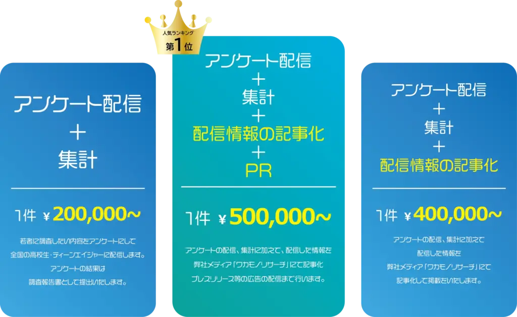 アンケート配信プラン