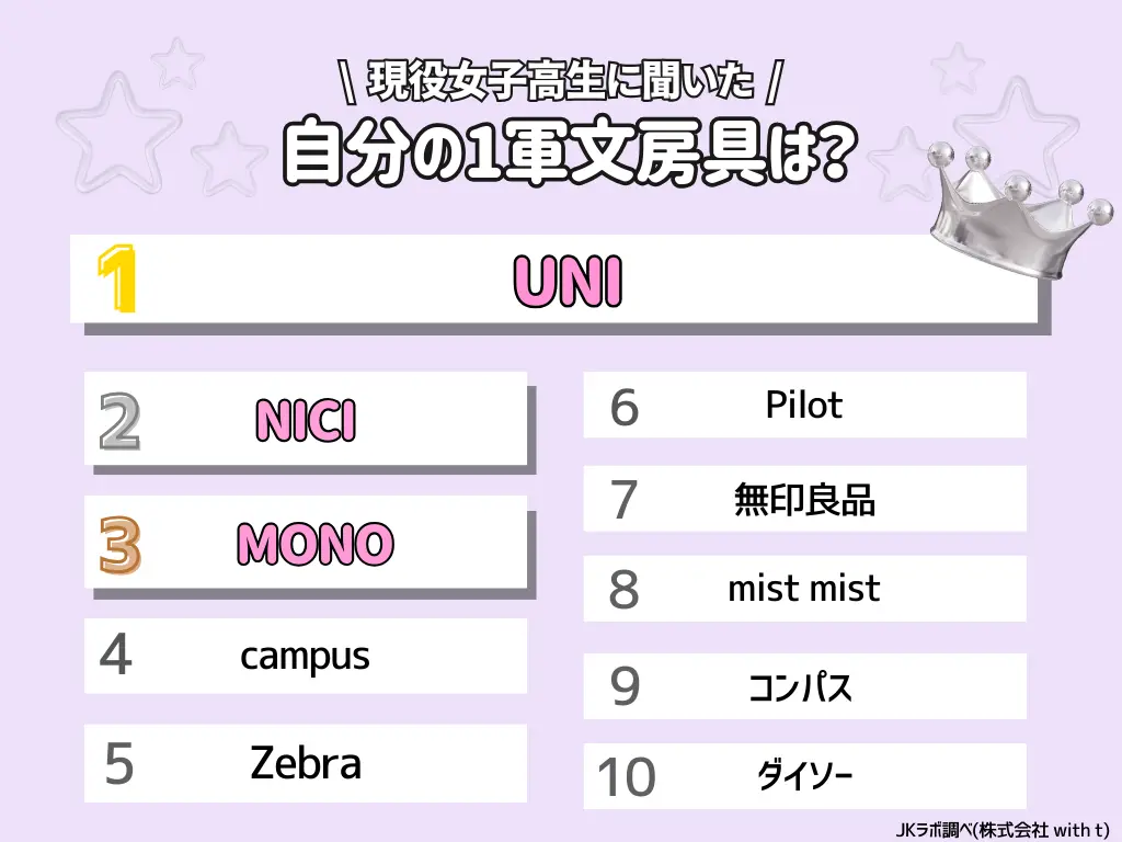 自分の一軍文房具は？