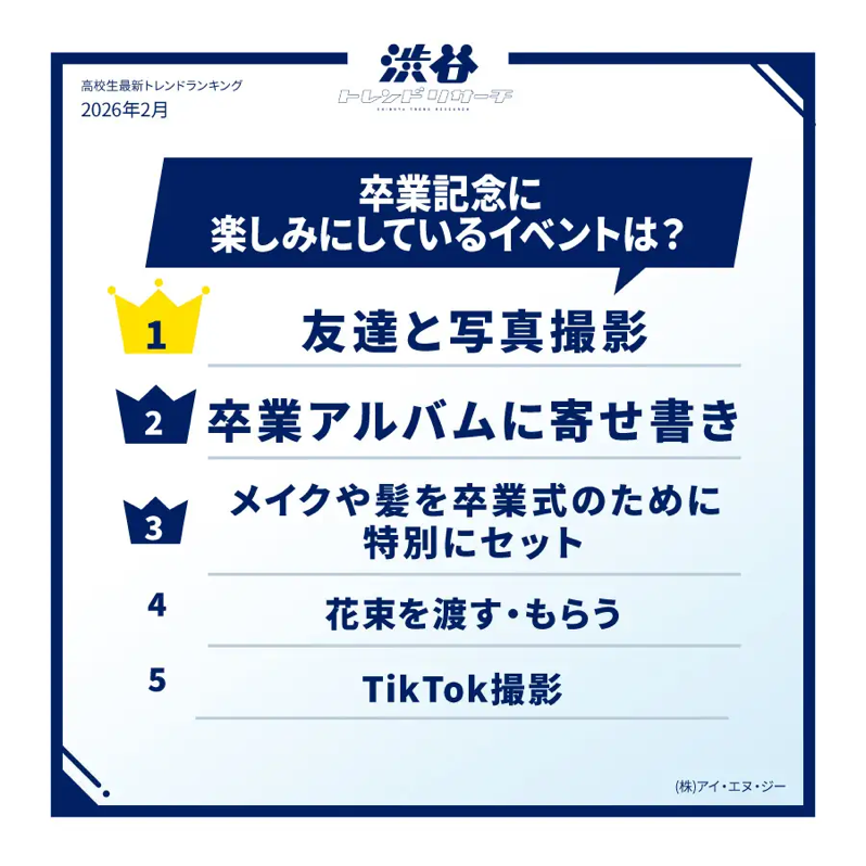 卒業記念に楽しみにしているイベントは？