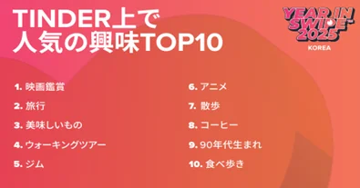 TINDER上で人気の興味TOP10（韓国）