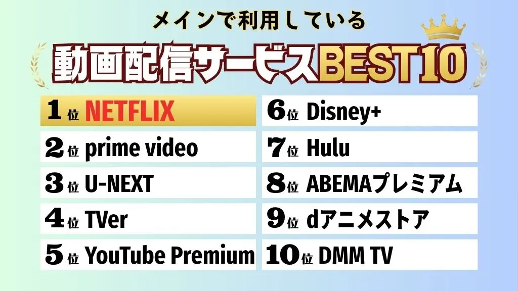 メインで利用している層が配信サービスBEST10