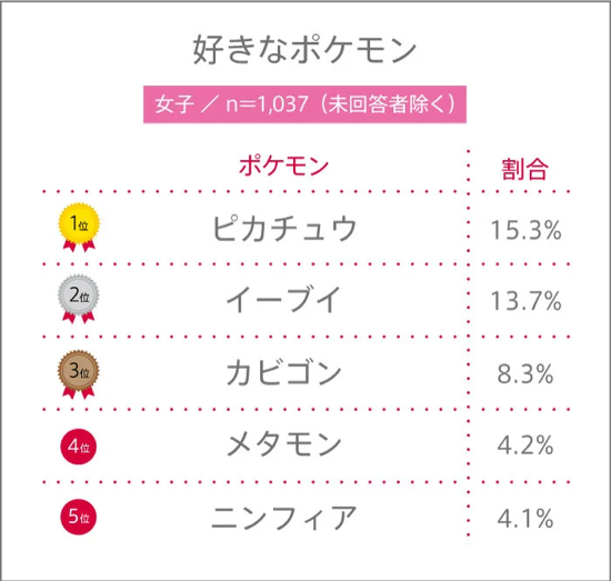 好きなポケモン（女子）
