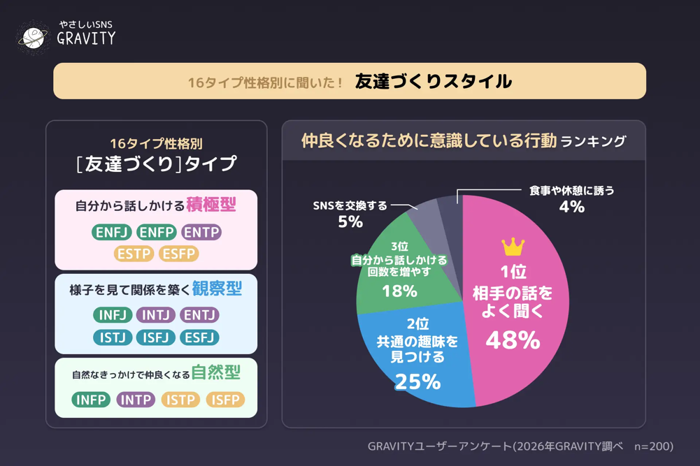 友達づくりは「3つのスタイル」に分かれる
