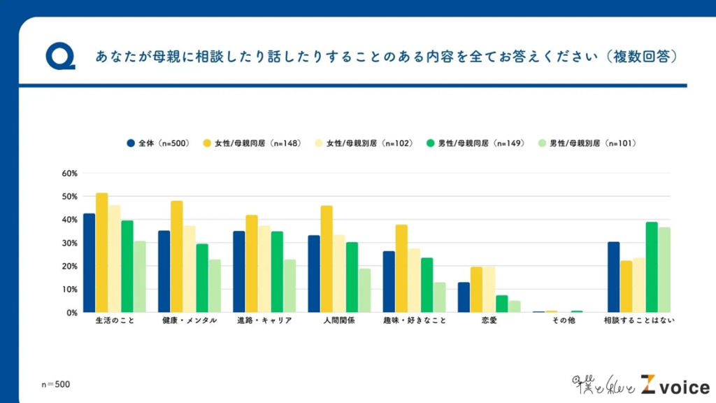 生活からメンタル、進路まで“幅広く相談”
