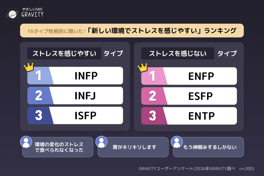ストレスを感じやすいのは内向型タイプ
