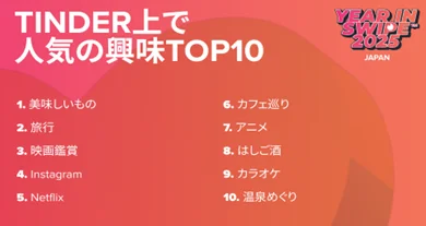 TINDER上で人気の興味TOP10（日本）