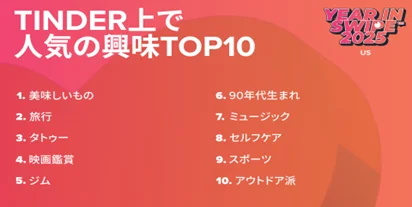 TINDER上で人気の興味TOP10（アメリカ）