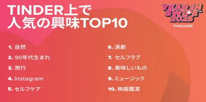 TINDER上で人気の興味TOP10（タイ）