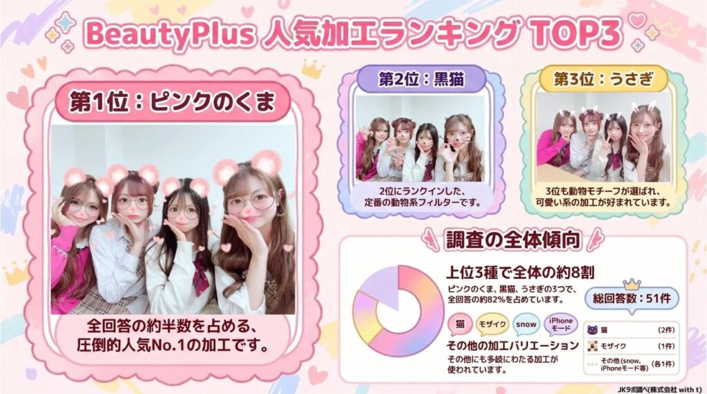BeautyPlus人気加工ランキングTOP3