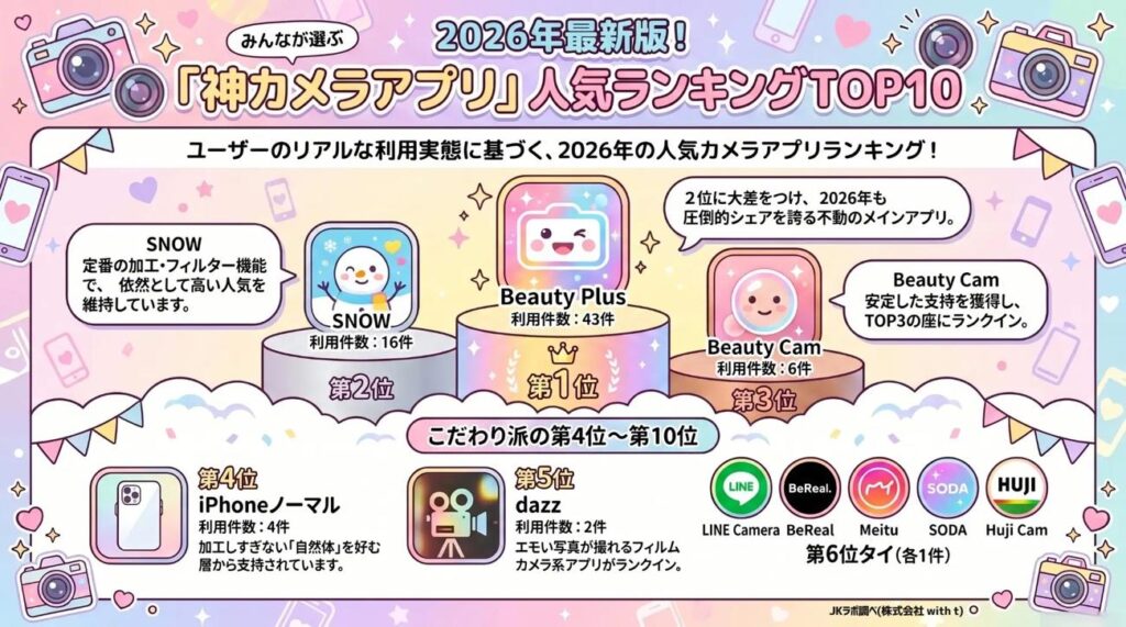 「神カメラアプリ」人気ランキングTOP10
