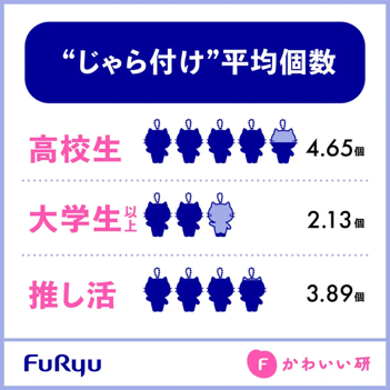 “じゃら付け”平均個数