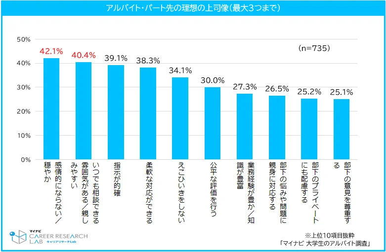 アルバイト・パート先の理想の上司像