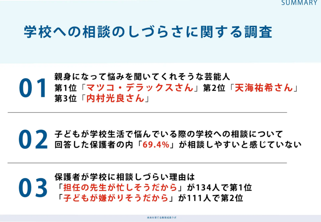 「学校よりマツコに相談したい？」親が探す聞いてくれる大人像
