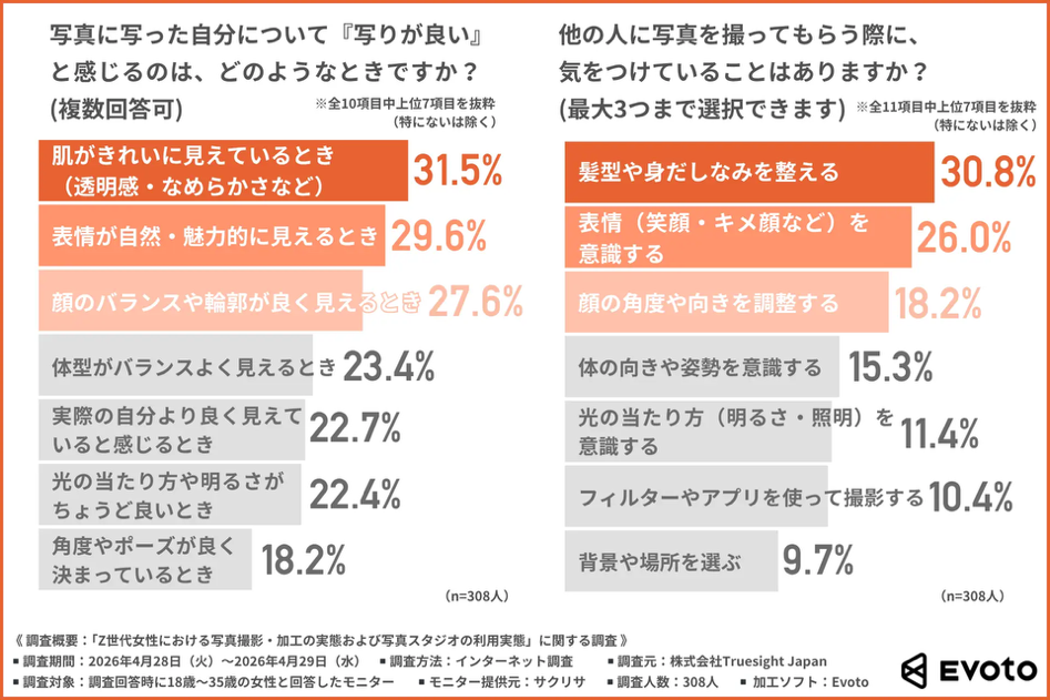 写真に写った自分について「移りがいい」と感じるのはどのような時ですか？