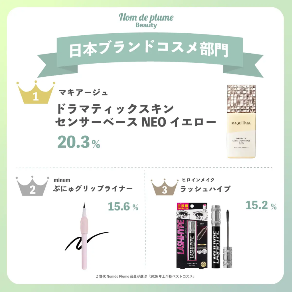 日本ブランドコスメ部門