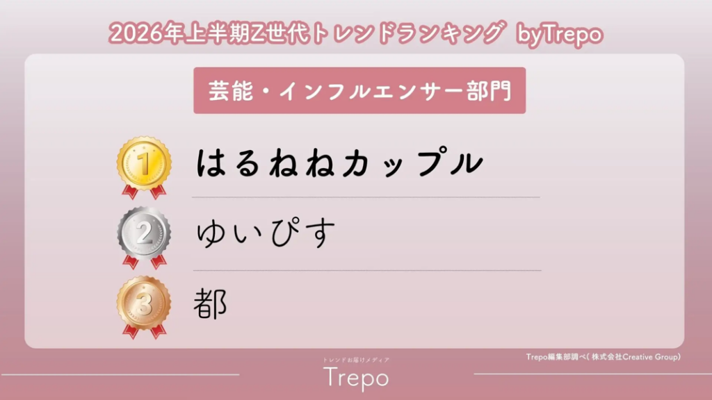 2026年上半期Z世代トレンドランキング（芸能・インフルエンサー部門）