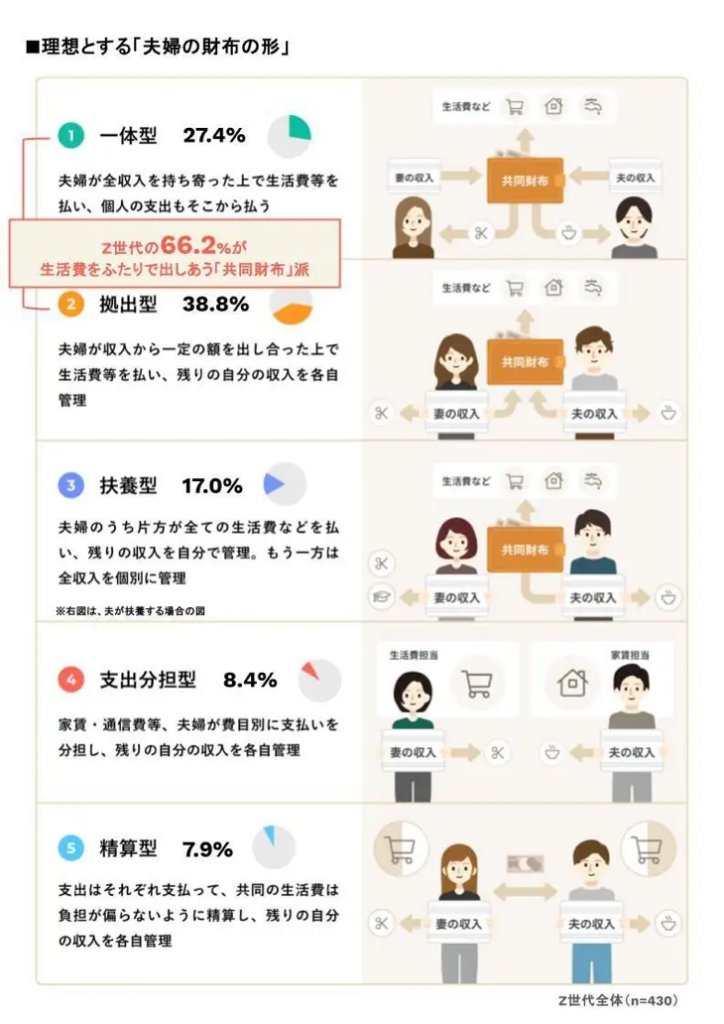 理想とする夫婦の財布の形