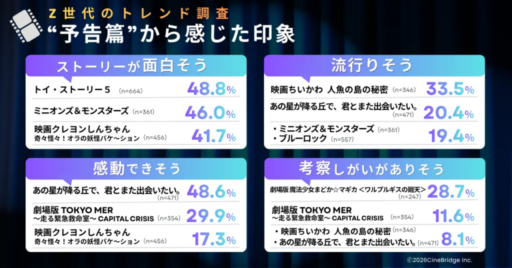 “予告編”から感じた印象