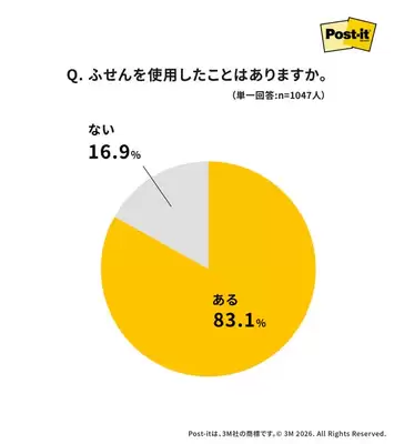 Q.付箋を使用したことはありますか？