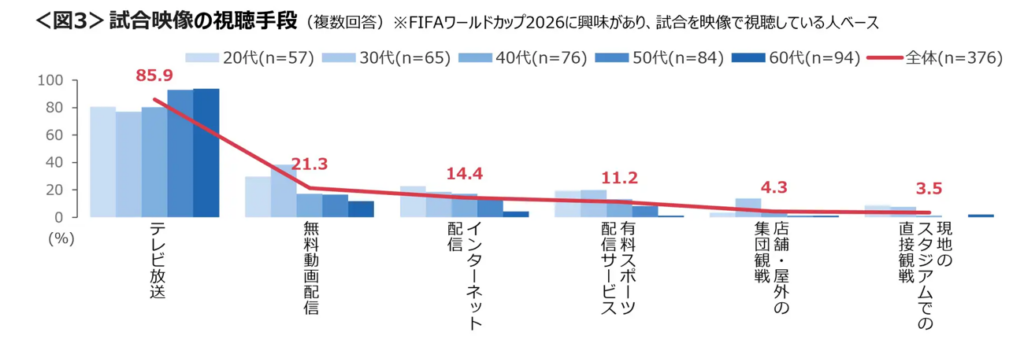 試合映像の視聴手段