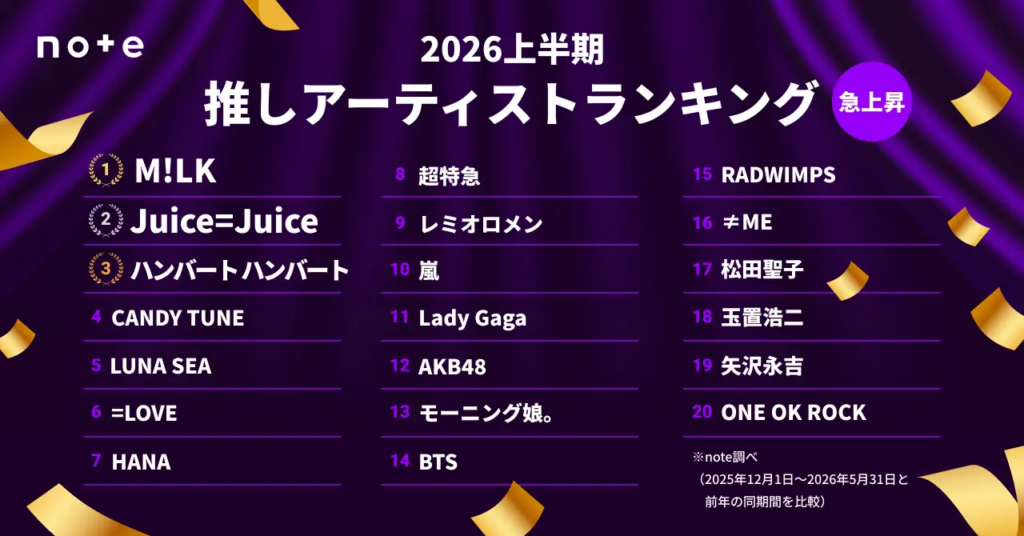 2026年上半期押しアーティストランキング(急上昇)