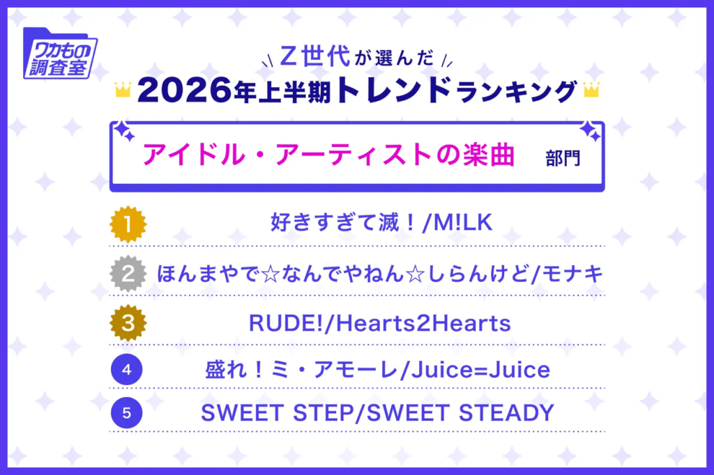 Z世代が選んだ2026年上半期トレンドランキング（アイドル・アーティストの楽曲）