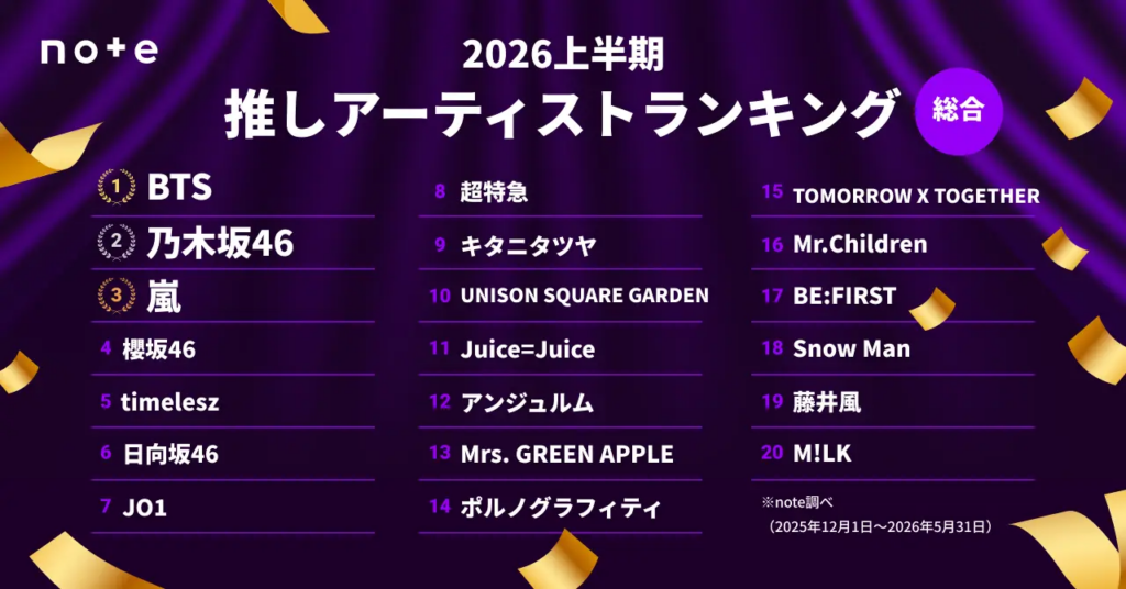 2026年上半期押しアーティストランキング(総合)