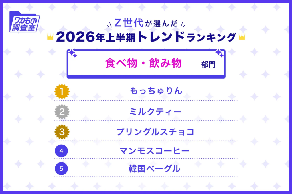 Z世代が選んだ2026年上半期トレンドランキング（食べ物・飲み物）