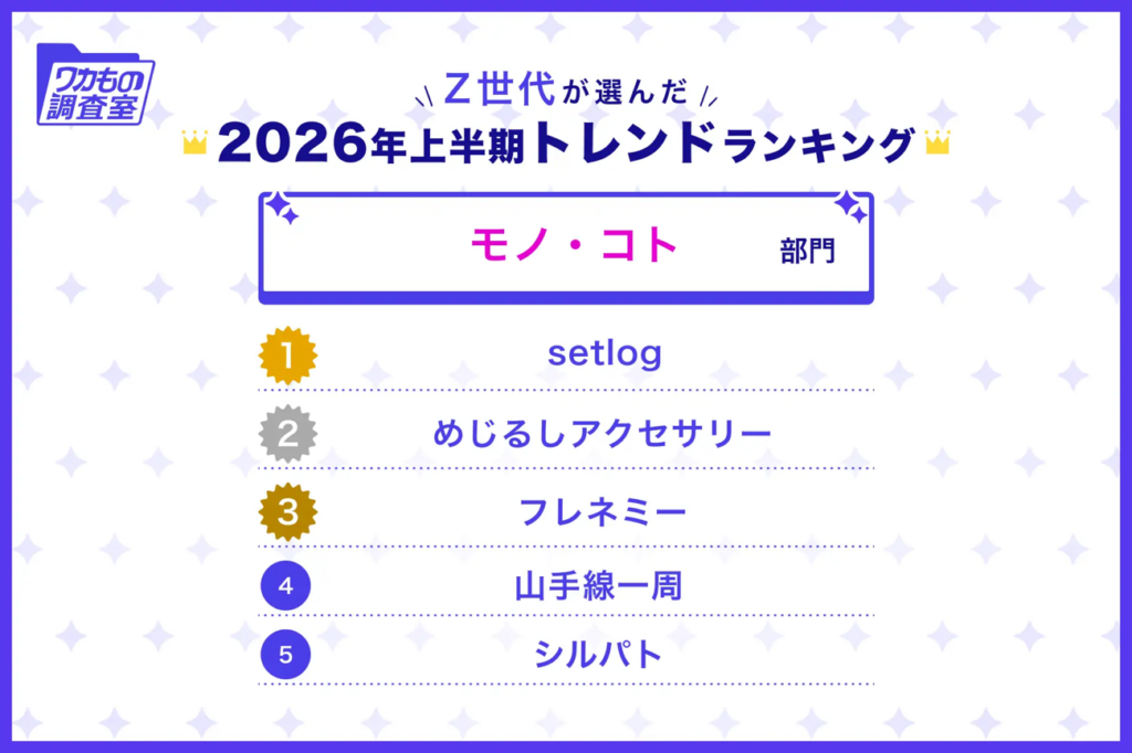 Z世代が選んだ2026年上半期トレンドランキング（モノ・コト）
