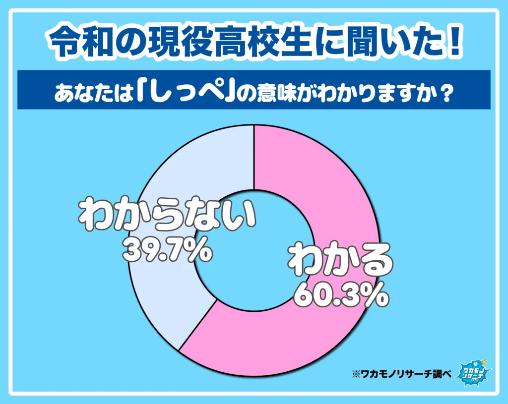 あなたは「知っぺ」の意味が分かりますか？