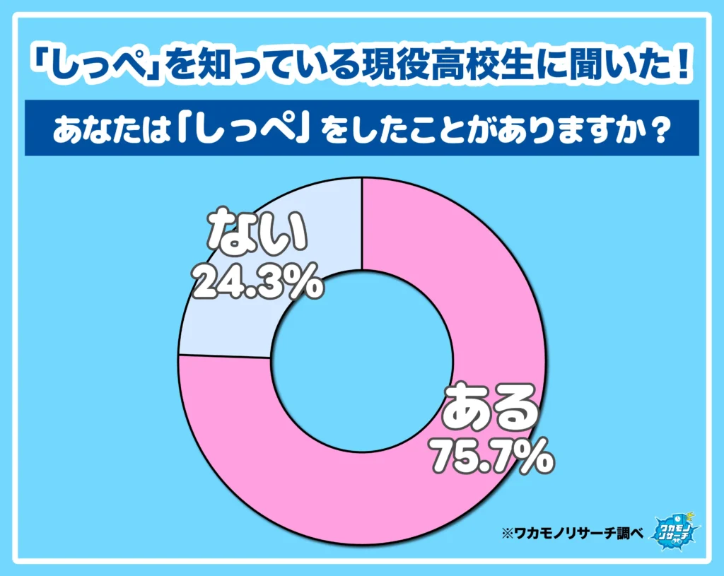 あなたは「知っぺ」をしたことがありますか？