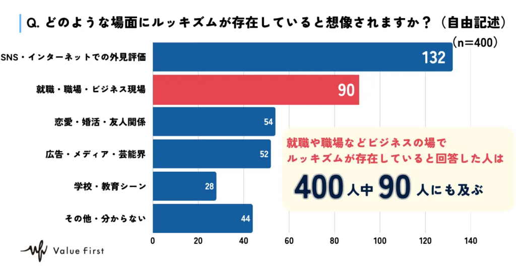 Q.どのような場所にるっきずむが存在していると想像されますか?