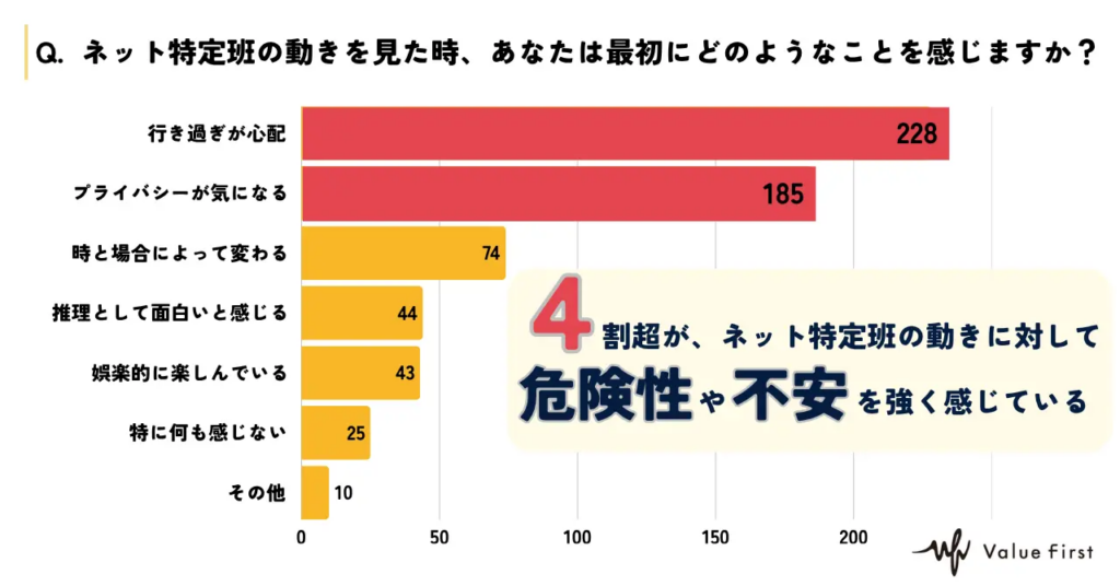 Q.ネット特定班の動きを見たとき、あなたは最初にどのようなことを感じますか?