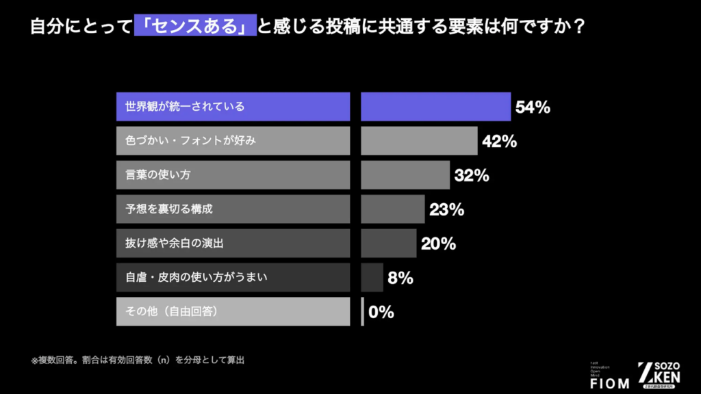 自分にとって「センスある」と感じる投稿に共通する要素は何ですか?