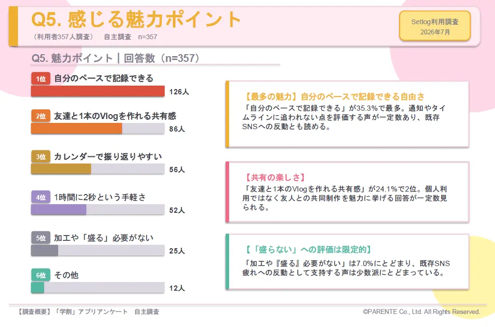 Q5.感じる魅力ポイント
