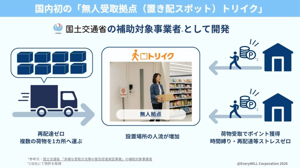 国内初の「無人受取拠点(置き配スポット)トリイク」