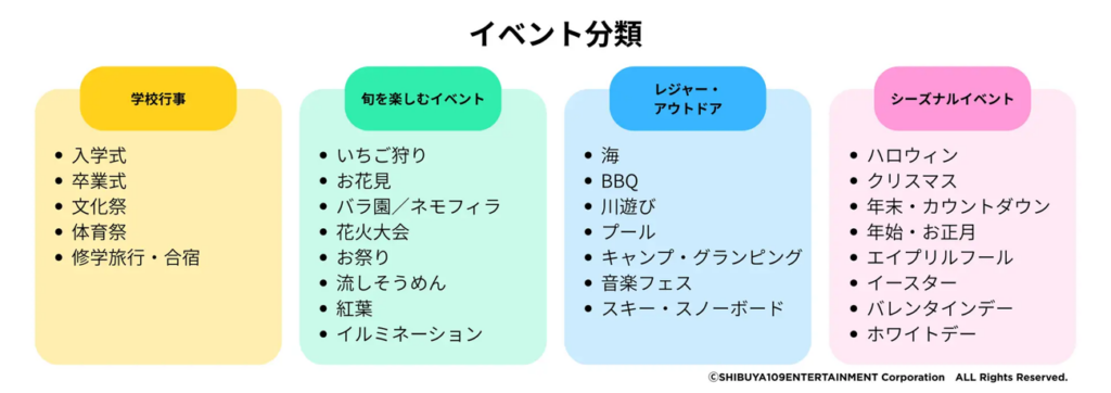 イベント分類