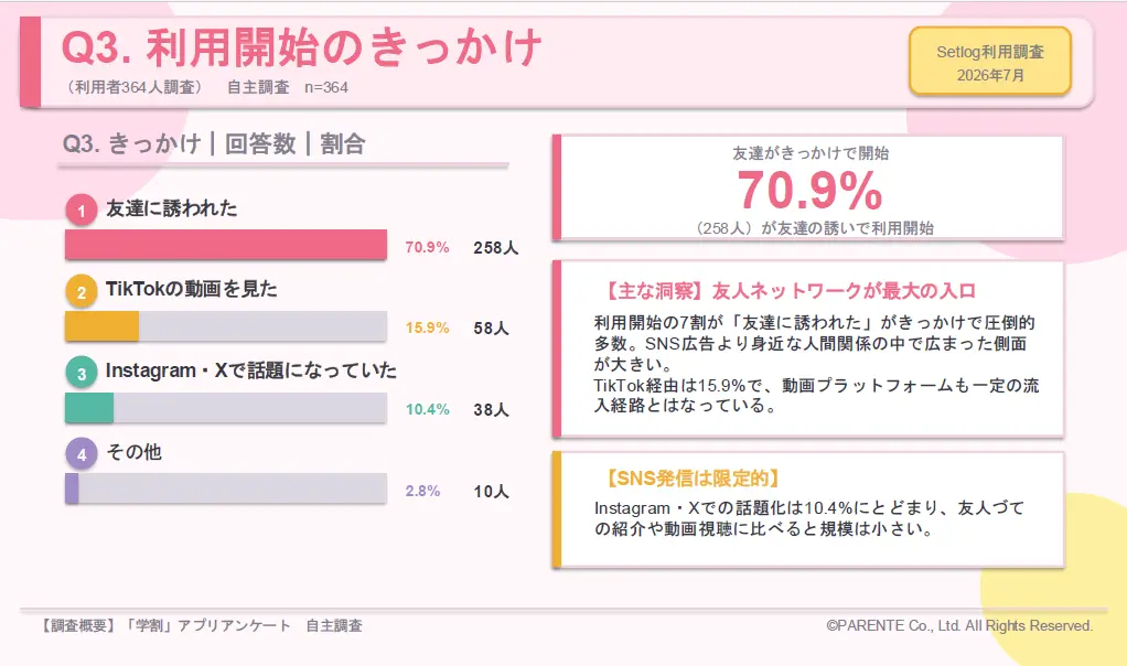 Q3.利用開始のきっかけ