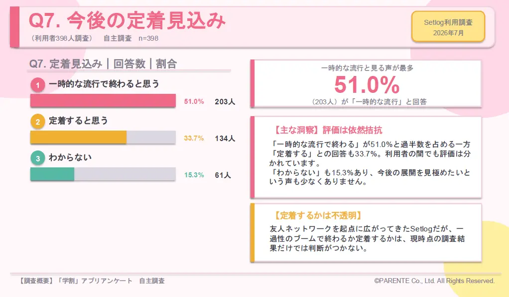 Q7.今後の定着見込み