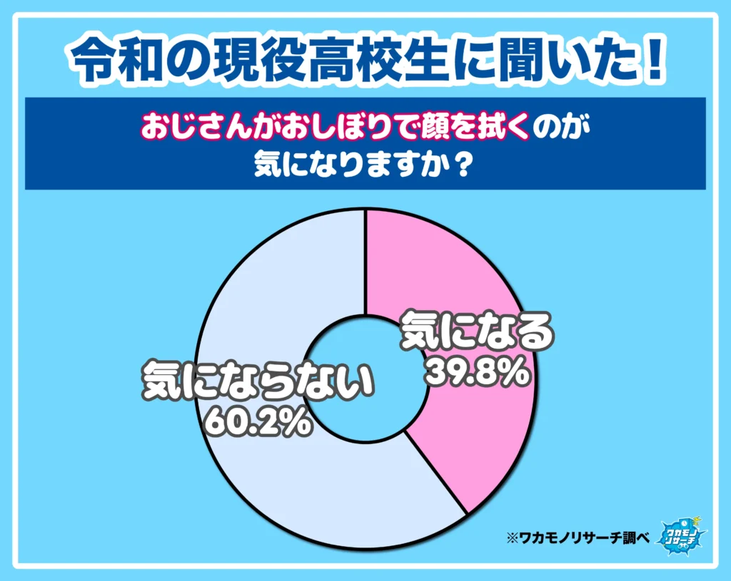 オジサンがおしぼりで顔をふくのが気になりますか?